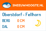 Sneeuwhoogte Oberstdorf - Fellhorn